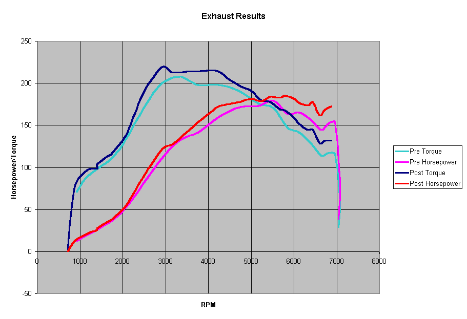 Horsepower Graph 2002 New Beetle 1.8T